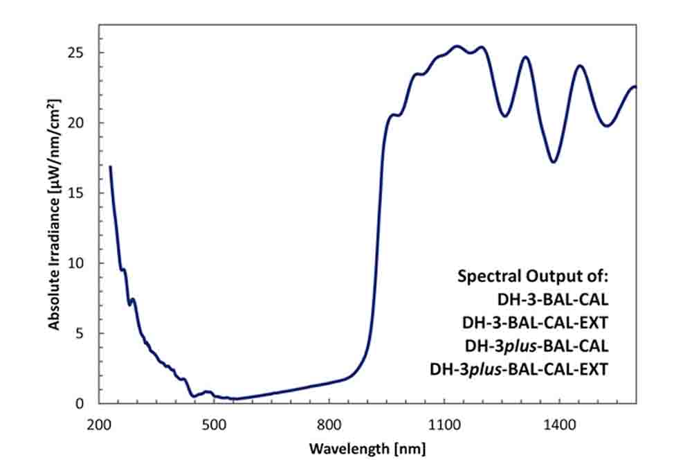 Unice Radiometric Calibration Source